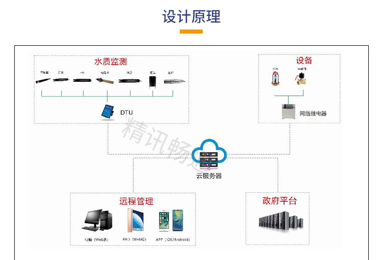 浮漂式水环境监测系统