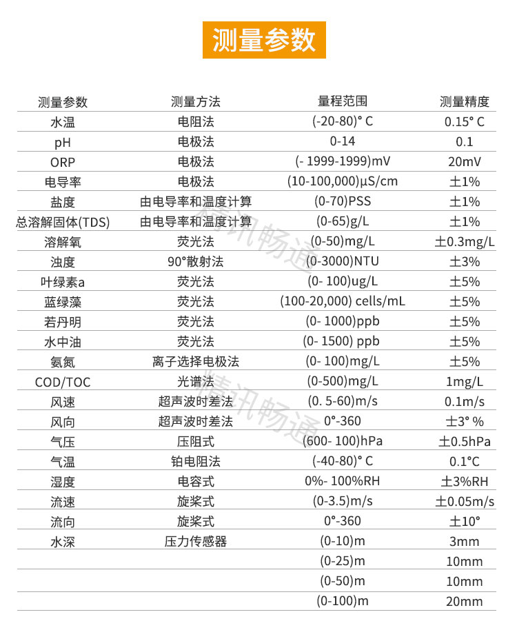 浮漂式水环境监测系统